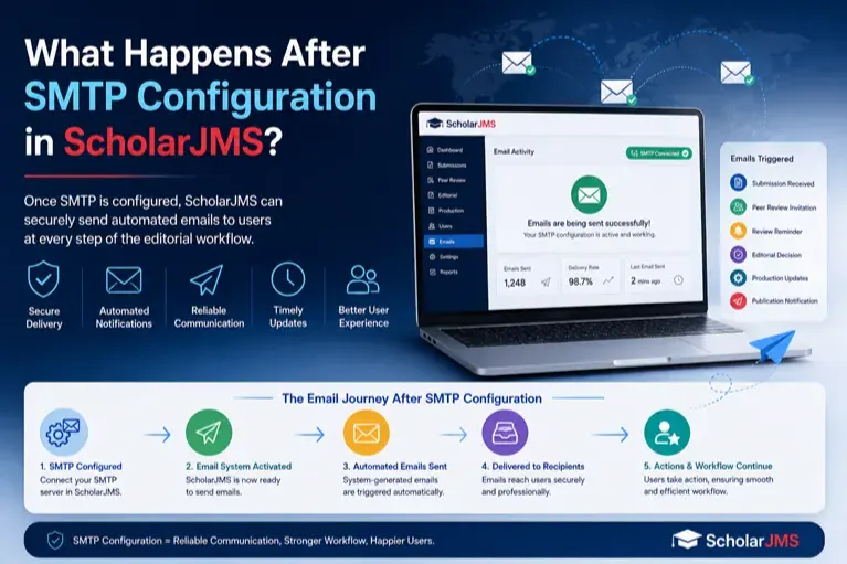 What Happens After SMTP Configuration in ScholarJMS?