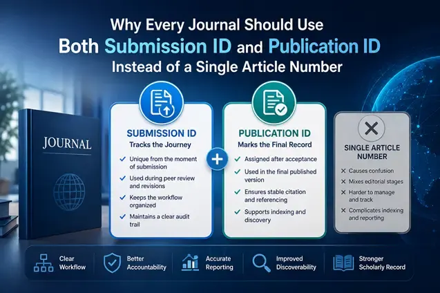 Journal article identification workflow